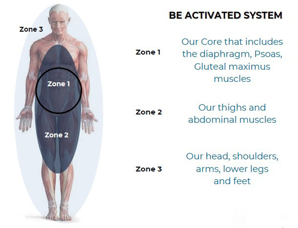massage for headaches cranial sacral therapy